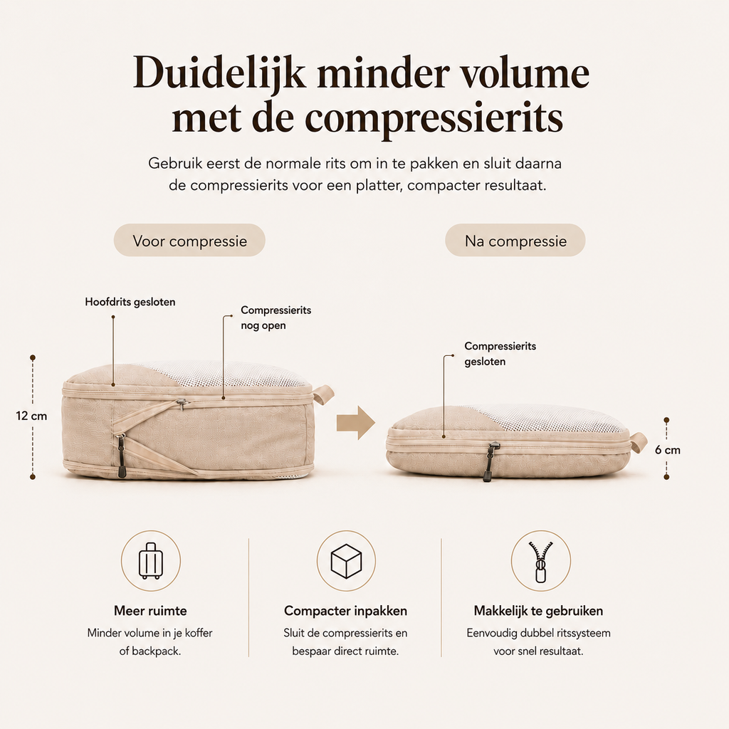 Packing Cubes Set met Compressie (6-delig)
