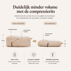 Packing Cubes Set met Compressie (6-delig)