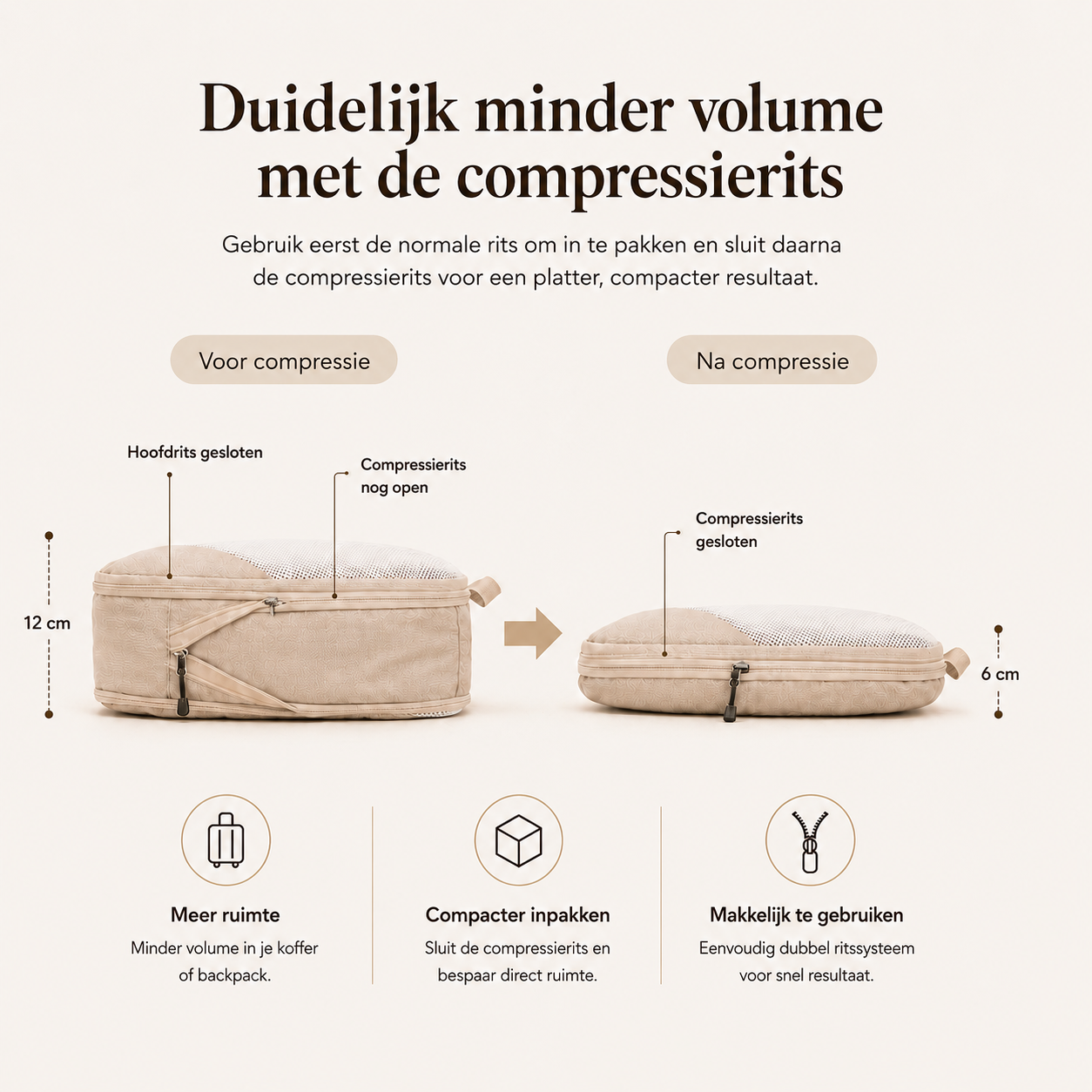 Packing Cubes Set met Compressie (6-delig)